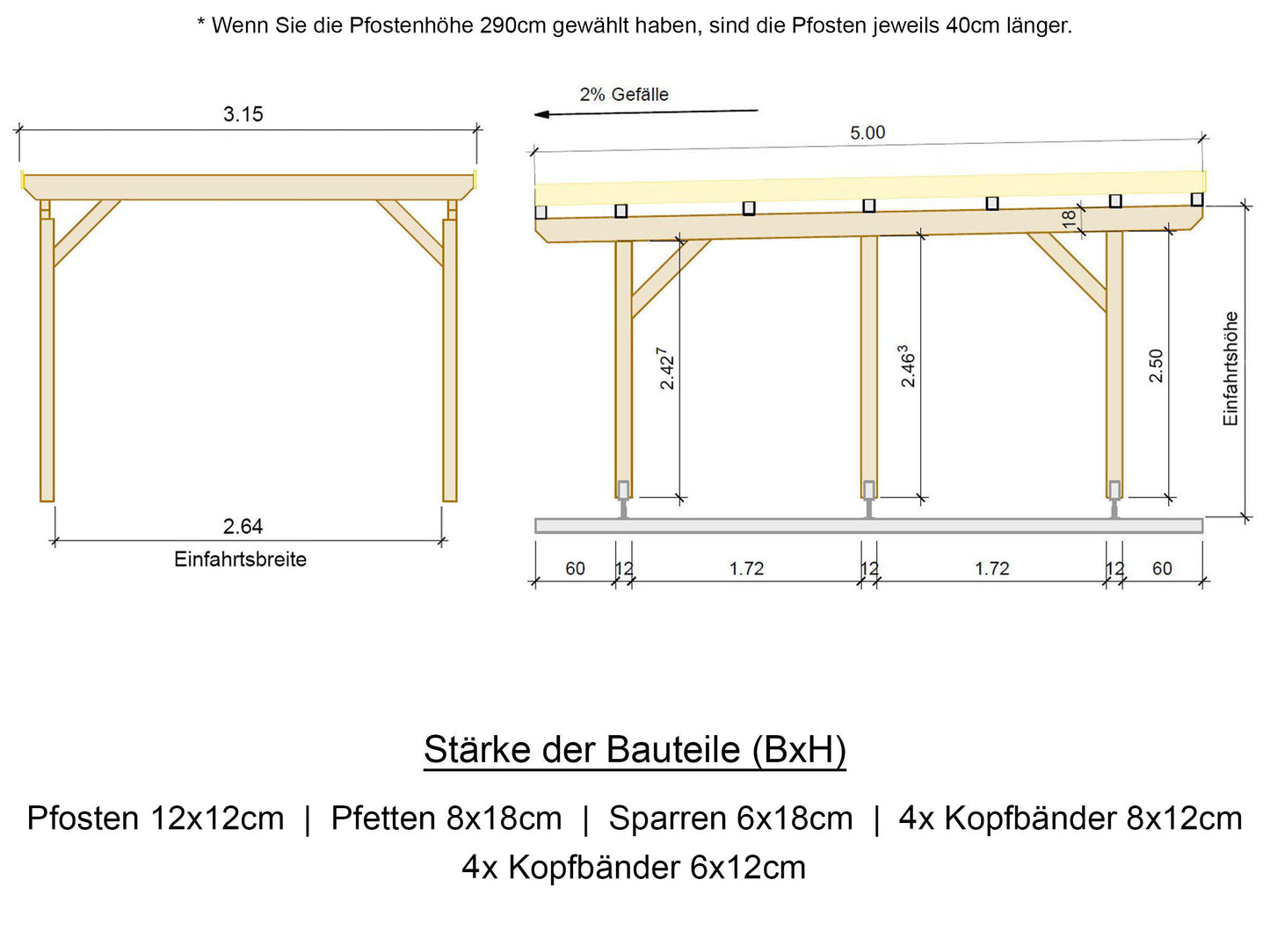 Carport Komplett-Bausatz inkl. Dach