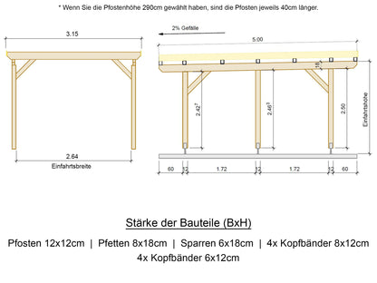 Carport Komplett-Bausatz inkl. Dach