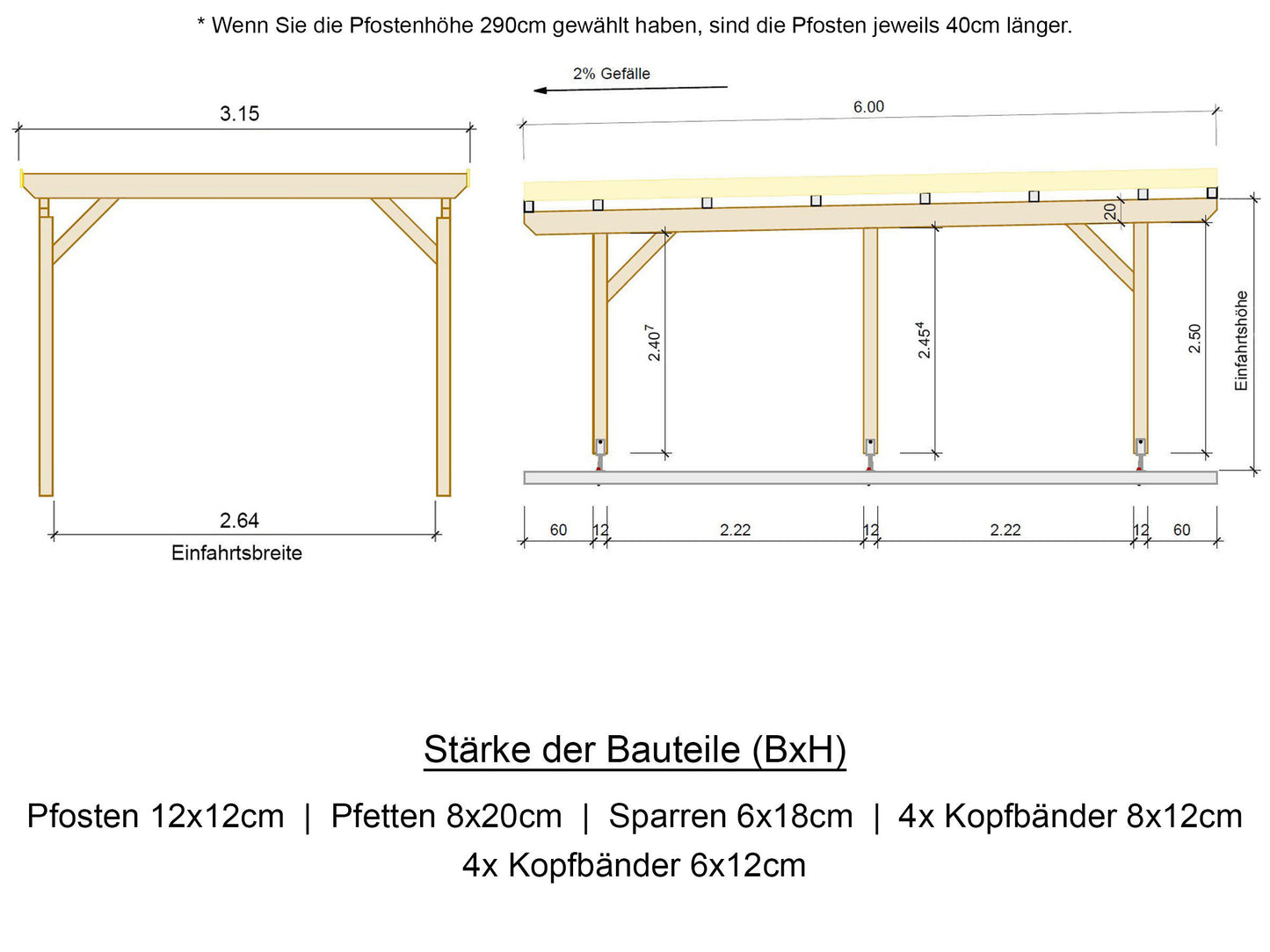 Carport Komplett-Bausatz inkl. Dach