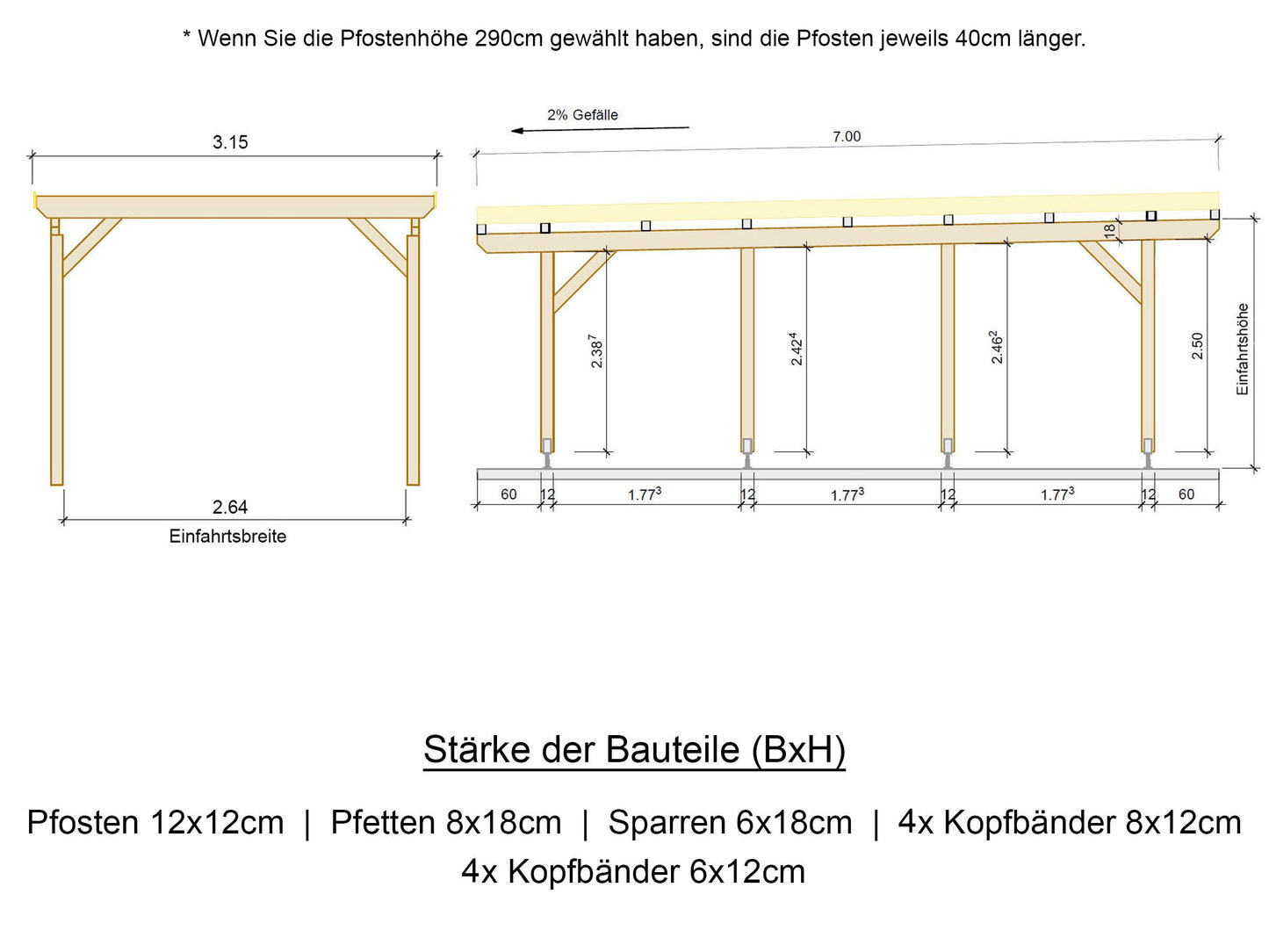 Carport Komplett-Bausatz inkl. Dach