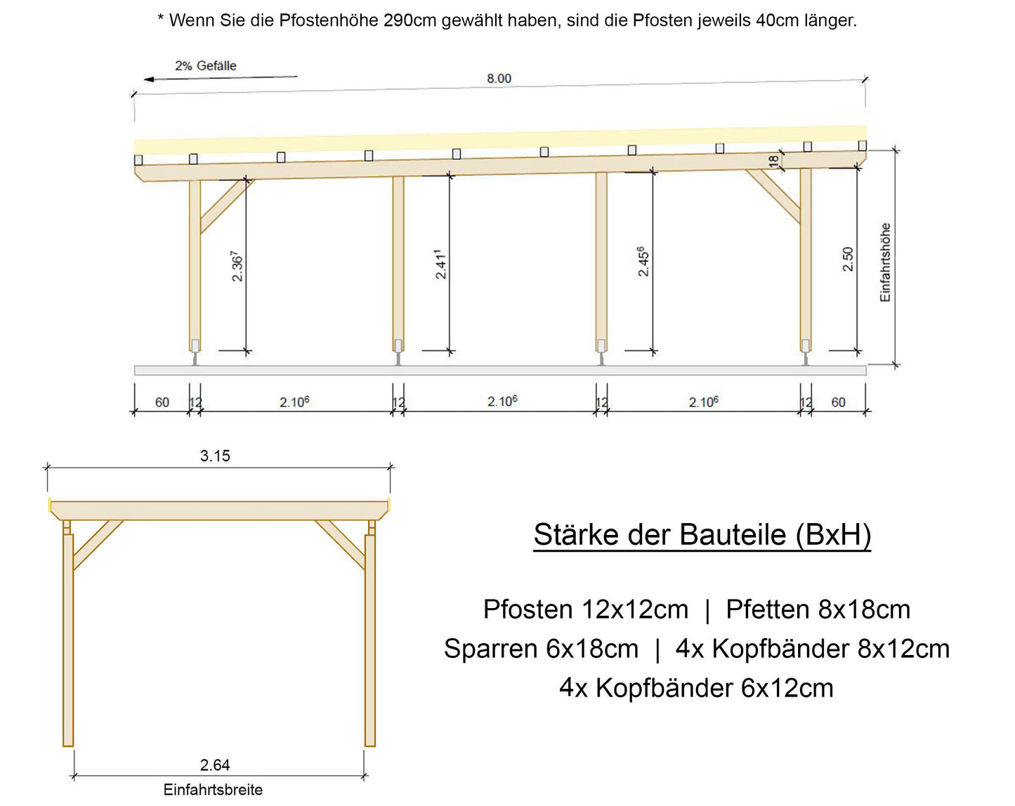 Carport Komplett-Bausatz inkl. Dach