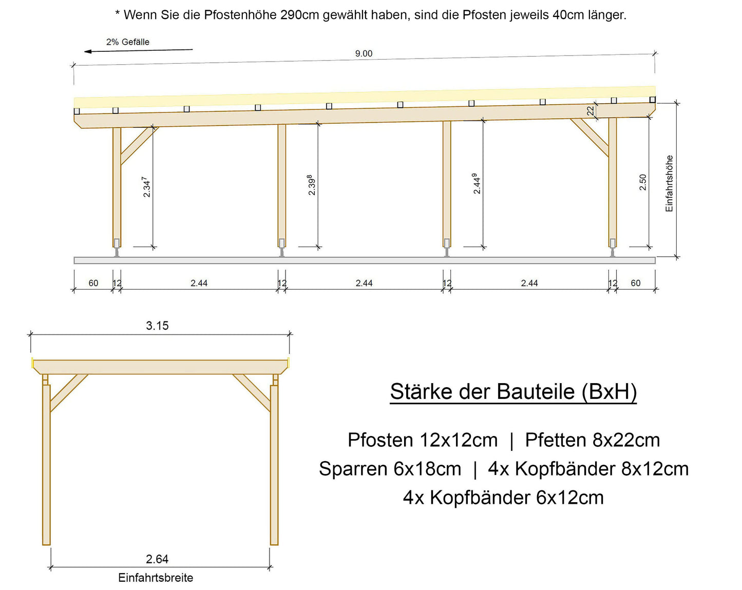 Carport Komplett-Bausatz inkl. Dach