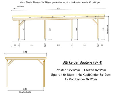 Carport Komplett-Bausatz inkl. Dach