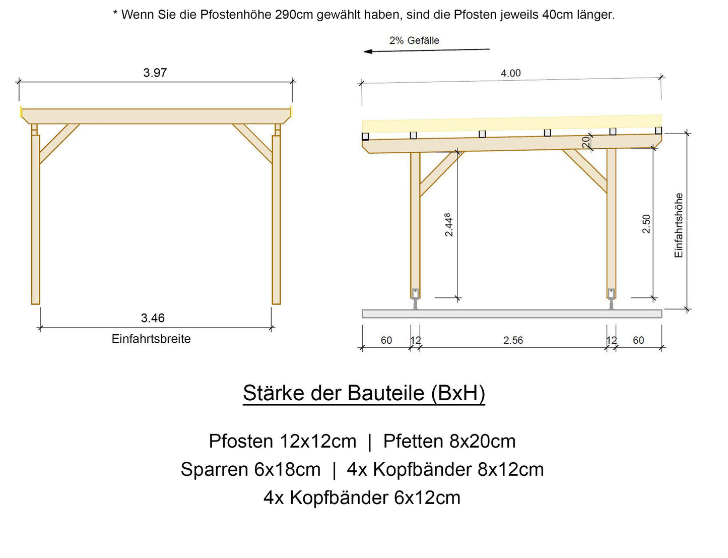 Carport Komplett-Bausatz inkl. Dach