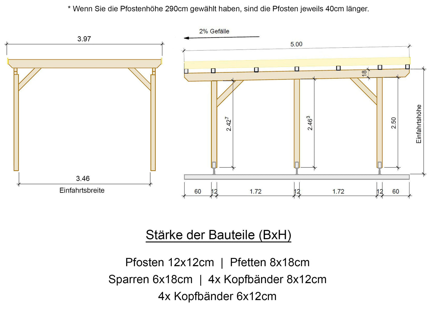 Carport Komplett-Bausatz inkl. Dach