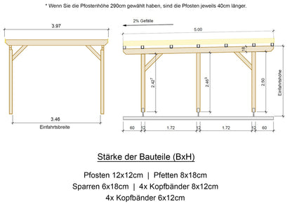 Carport Komplett-Bausatz inkl. Dach