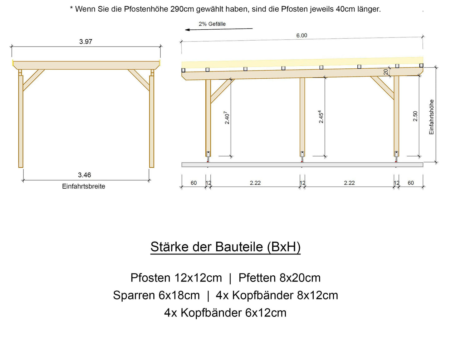 Carport Komplett-Bausatz inkl. Dach