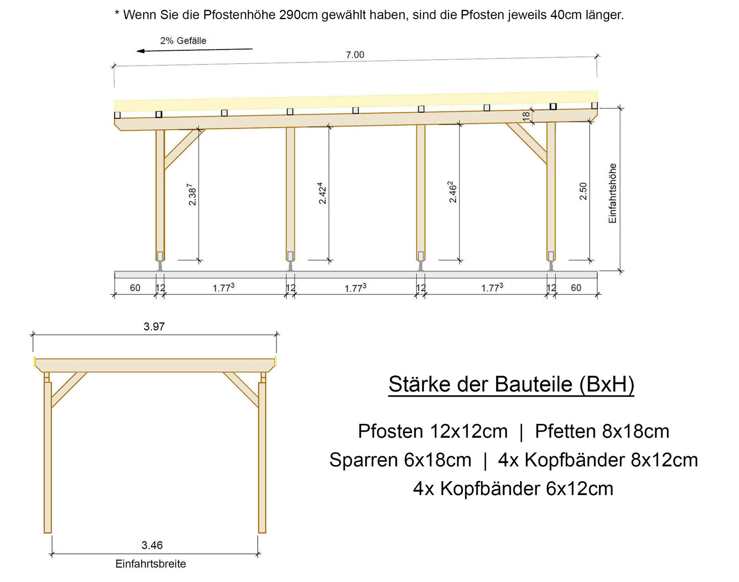 Carport Komplett-Bausatz inkl. Dach