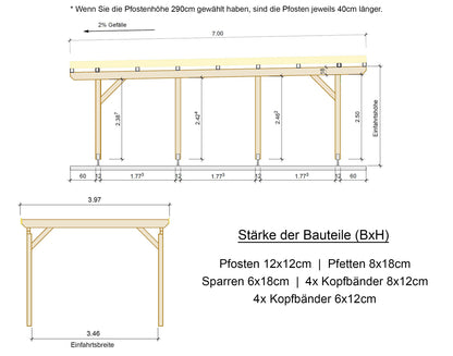 Carport Komplett-Bausatz inkl. Dach