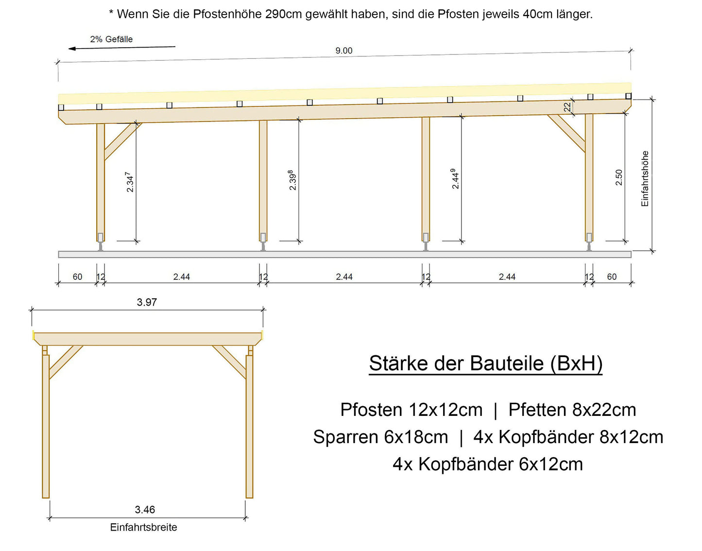 Carport Komplett-Bausatz inkl. Dach