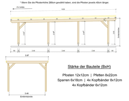 Carport Komplett-Bausatz inkl. Dach