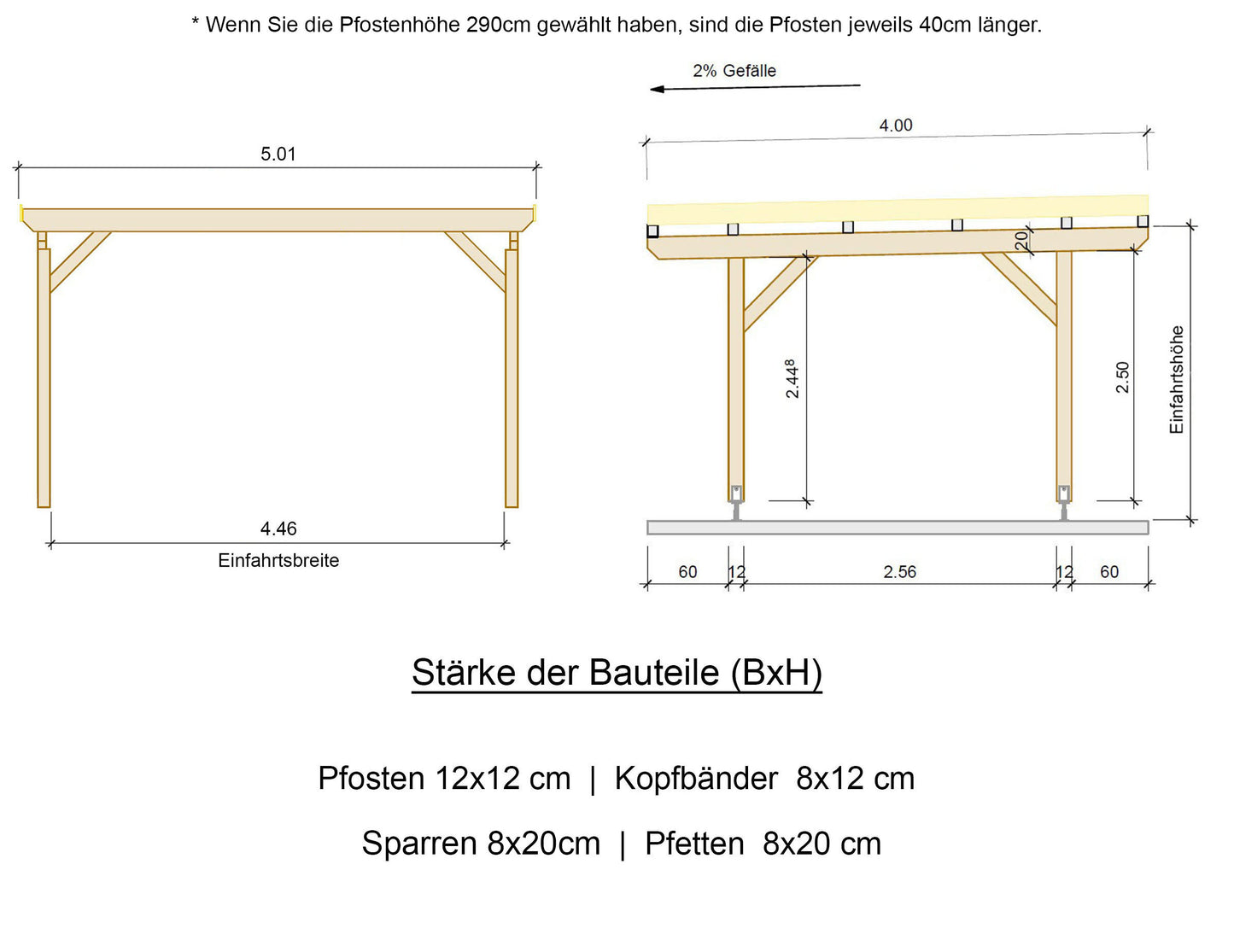 Carport Komplett-Bausatz inkl. Dach