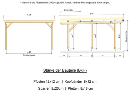 Carport Komplett-Bausatz inkl. Dach