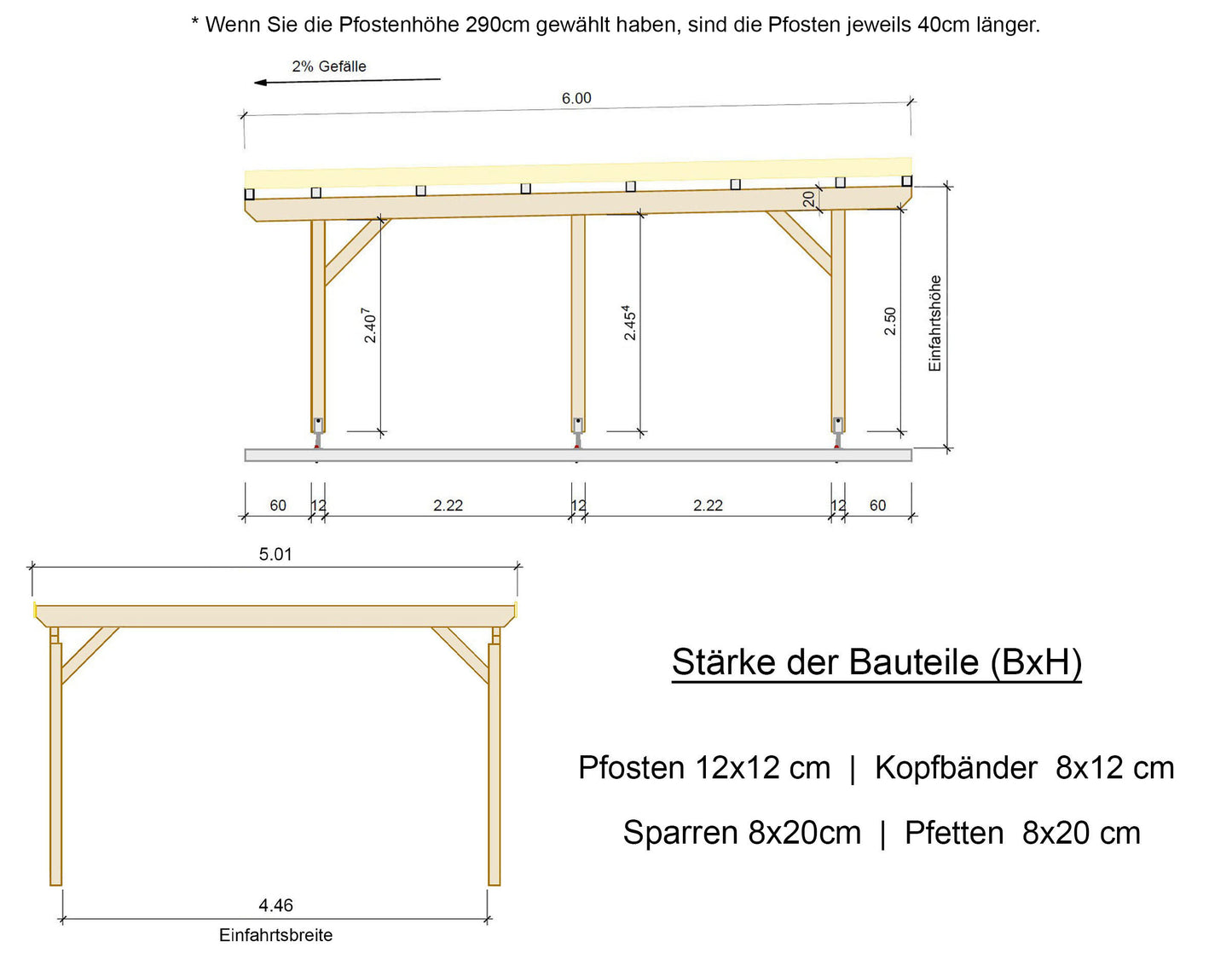 Carport Komplett-Bausatz inkl. Dach