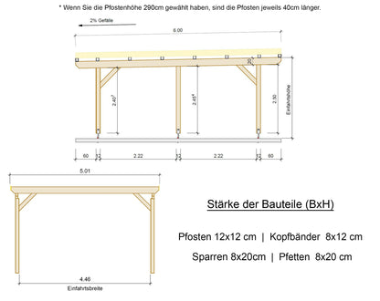 Carport Komplett-Bausatz inkl. Dach