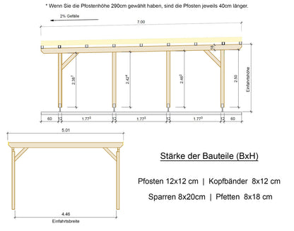 Carport Komplett-Bausatz inkl. Dach