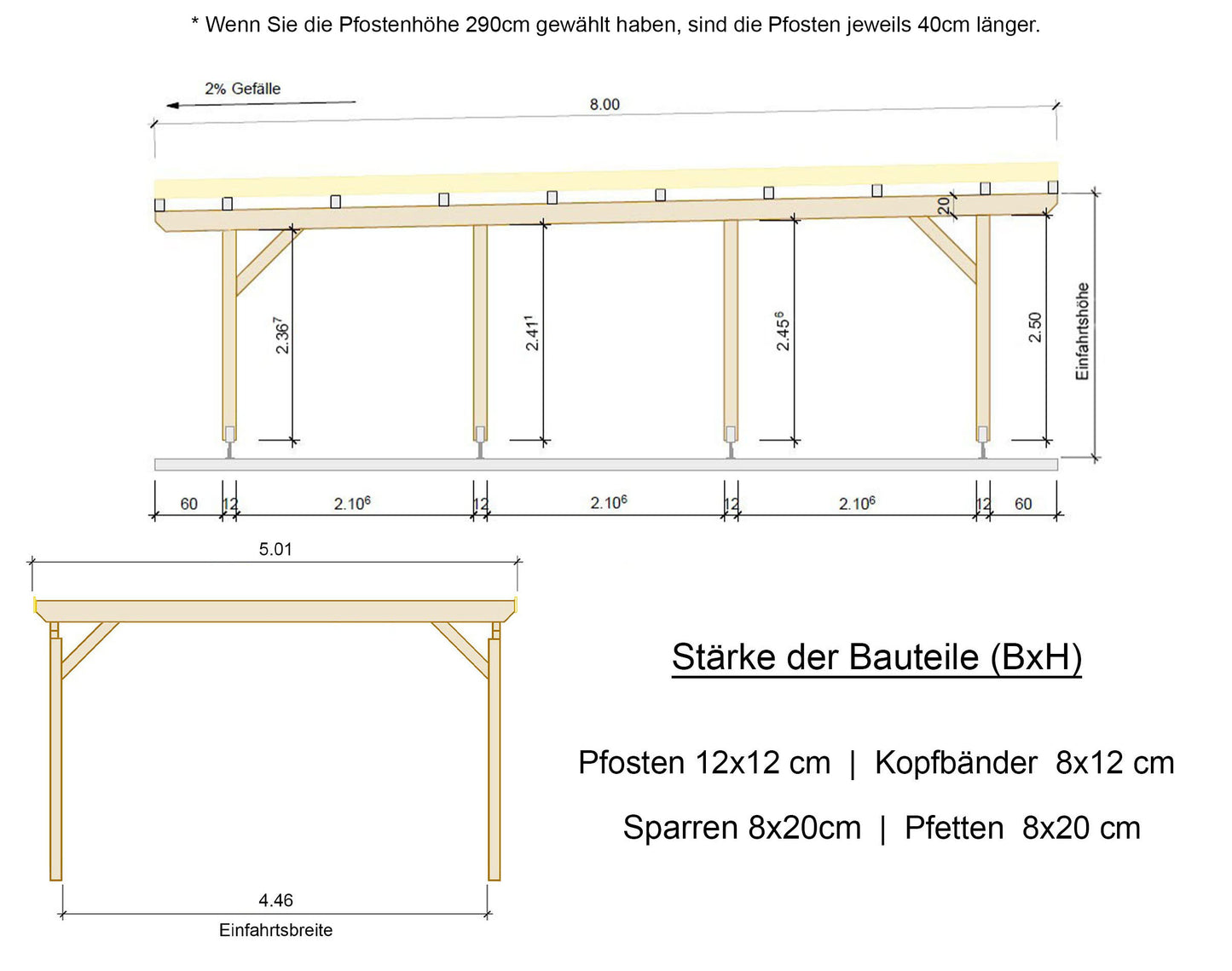 Carport Komplett-Bausatz inkl. Dach