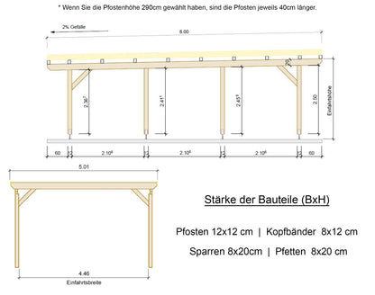 Carport Komplett-Bausatz inkl. Dach