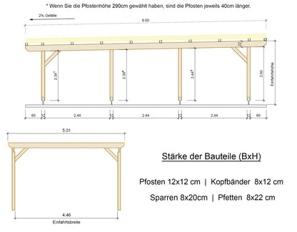 Carport Komplett-Bausatz inkl. Dach