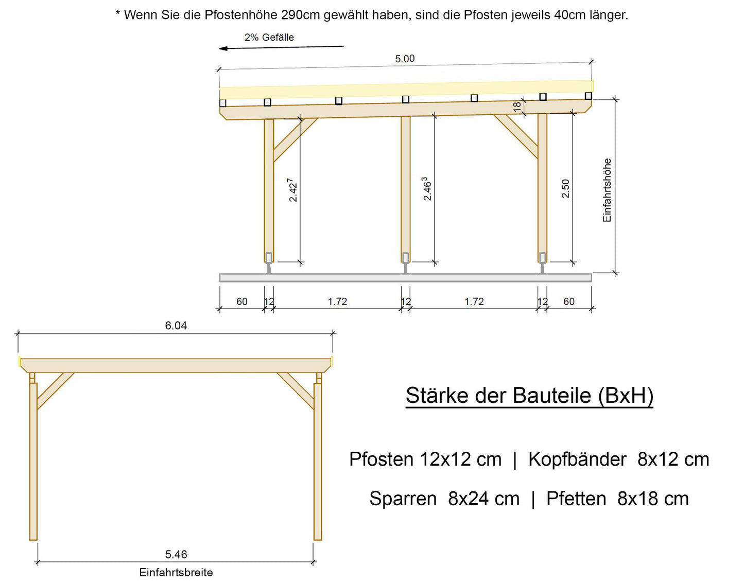 Carport Komplett-Bausatz inkl. Dach