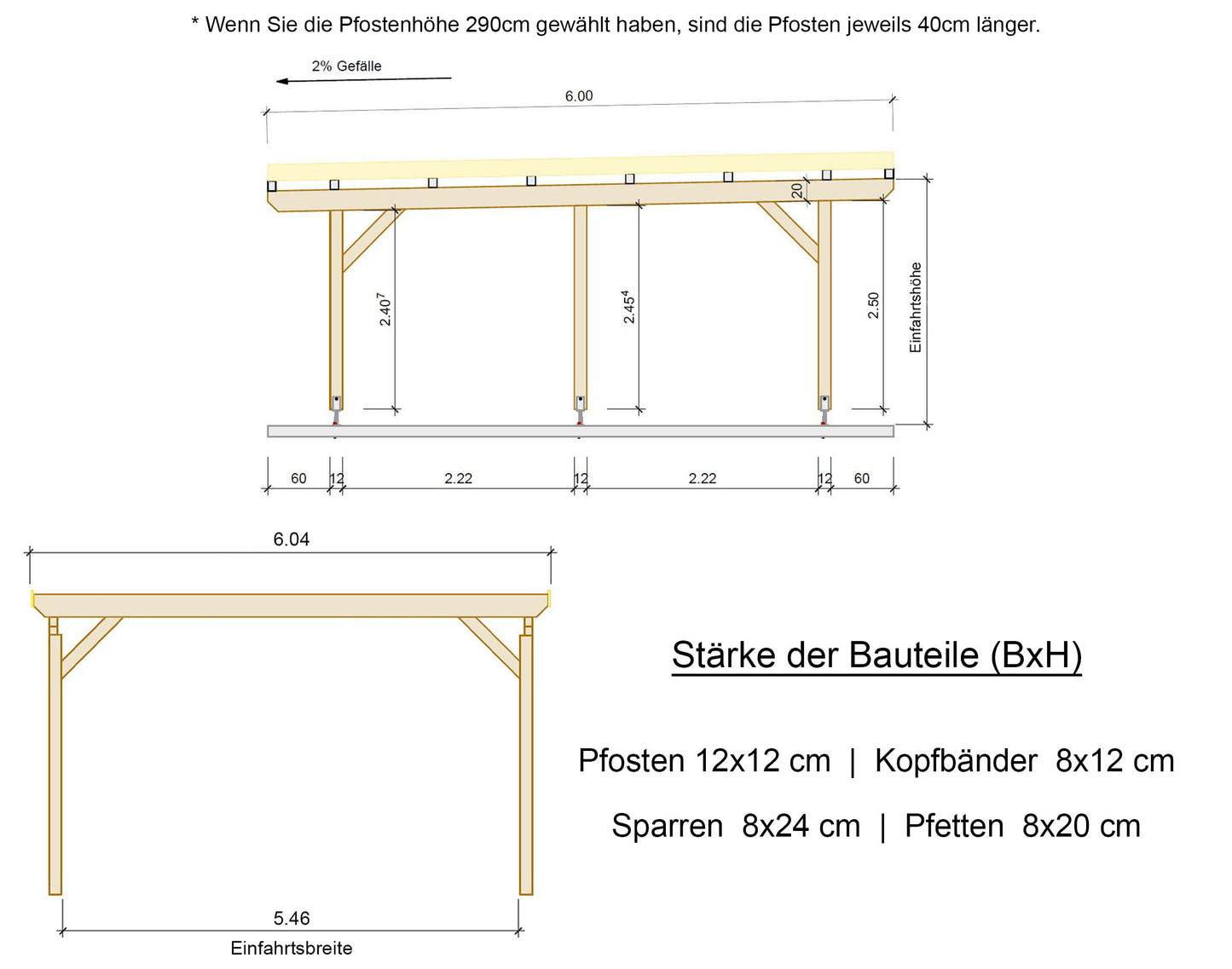 Carport Komplett-Bausatz inkl. Dach