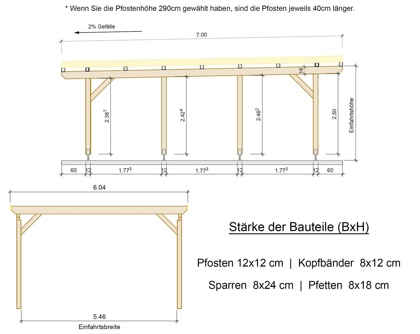 Carport Komplett-Bausatz inkl. Dach