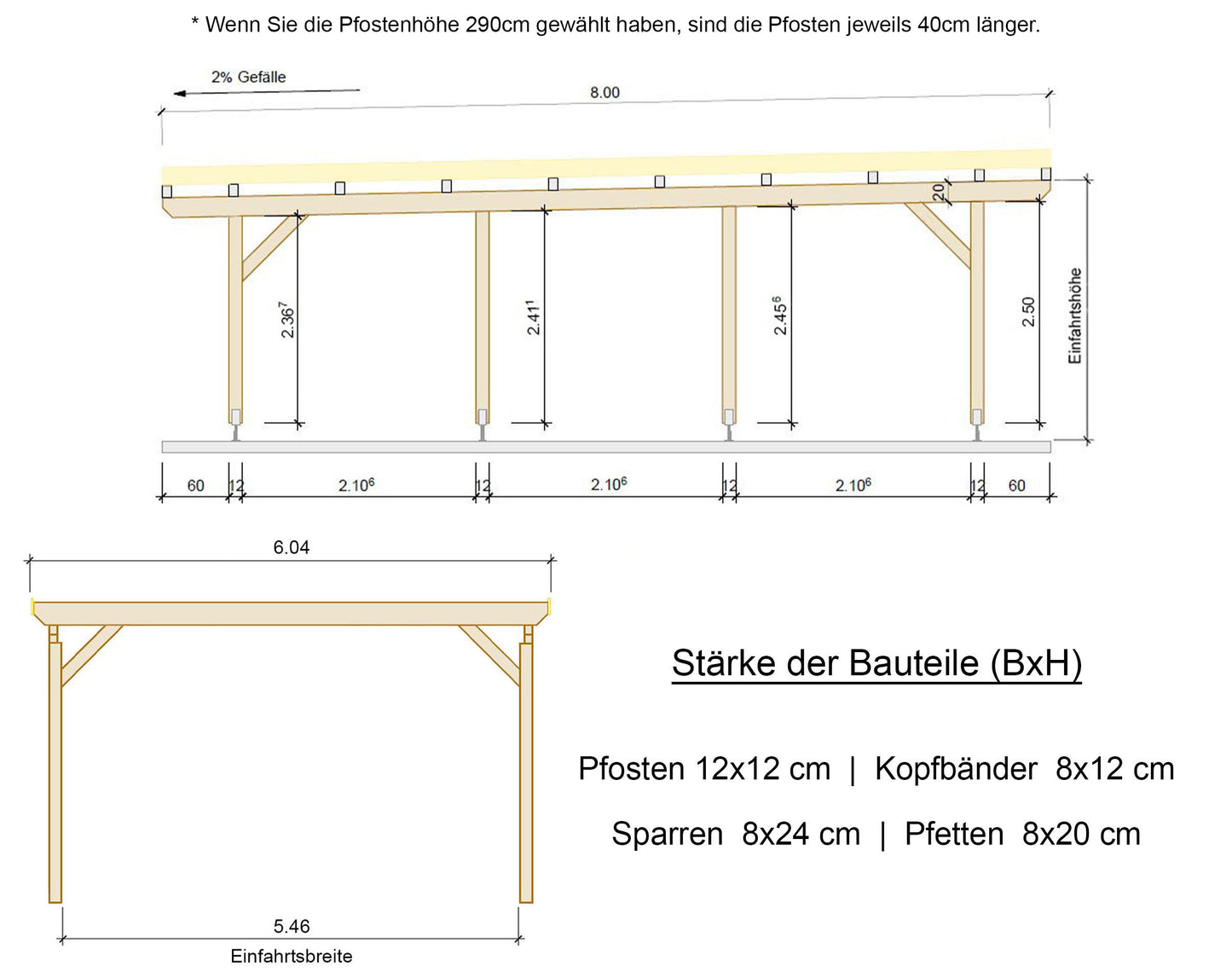 Carport Komplett-Bausatz inkl. Dach