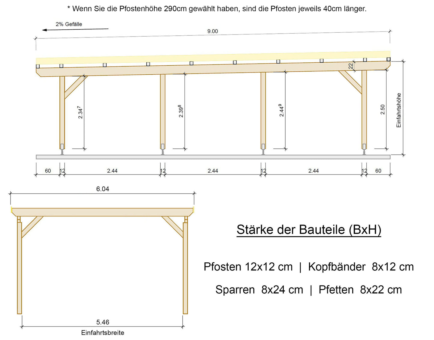 Carport Komplett-Bausatz inkl. Dach